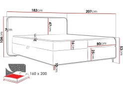Allgunnen Sängpaket Kontinentalsäng 160x200 cm