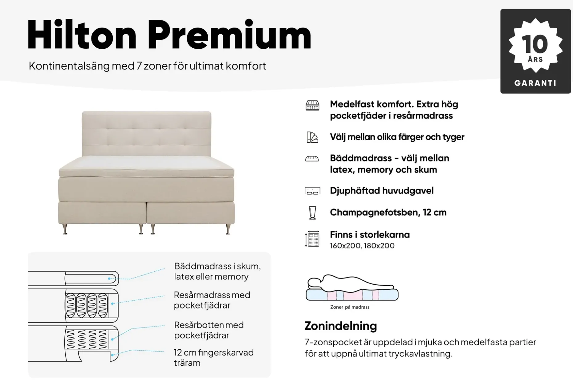 Hilton Premium Komplett Sängpaket 160x200 cm Kontinentalsäng med Sänggavel