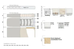 Lucky Komplett Sängpaket 120x200 Polyeter Diamant Sänggavel