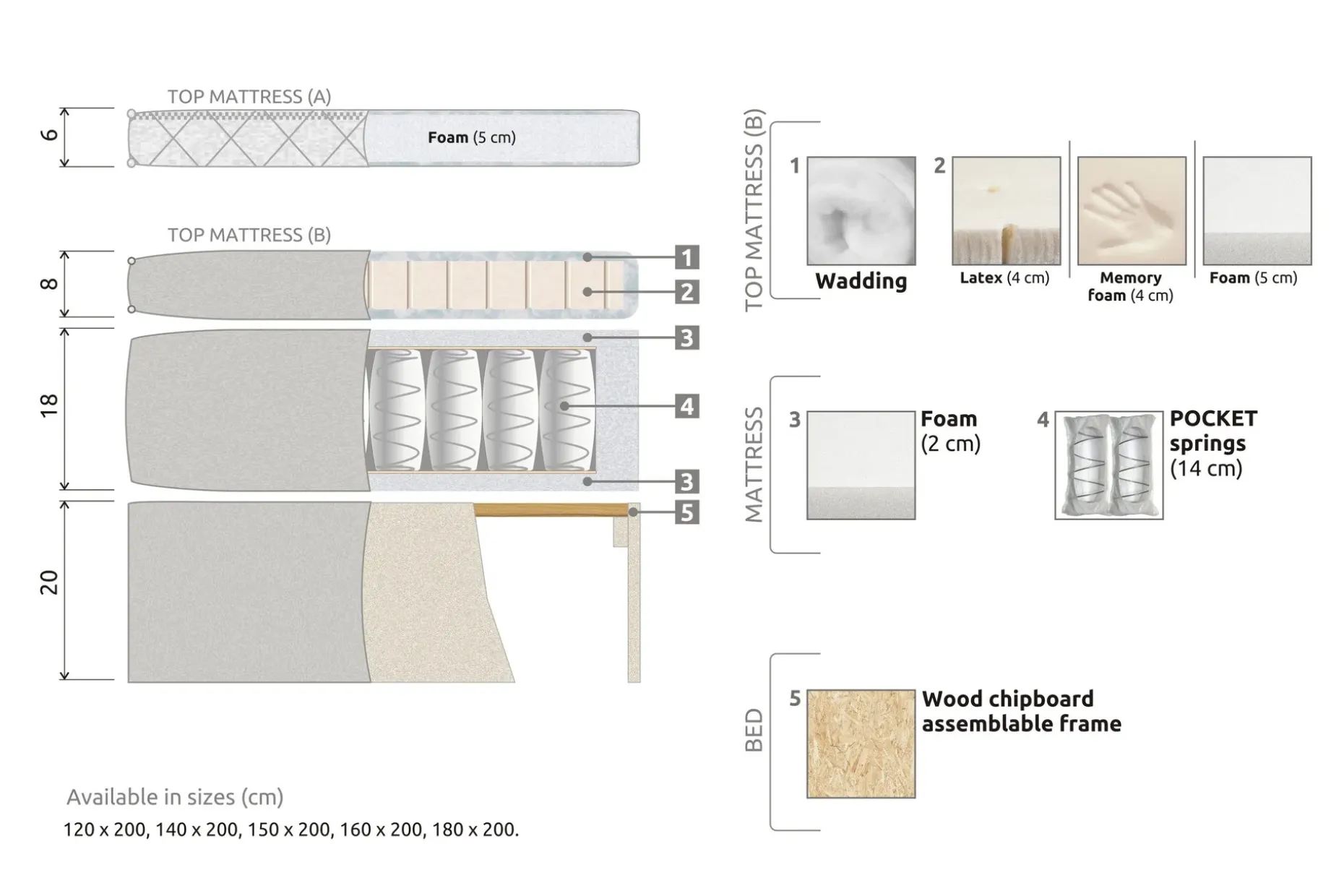 Lucky Komplett Sängpaket 150x200 Polyeter Slät Sänggavel