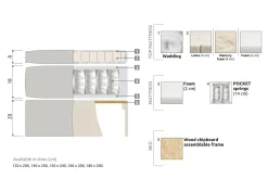 Meja Sängpaket 140x200