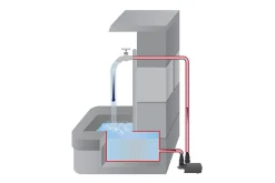Multifunktionspump Heissner Aqua Stark Eco Indoor 700 l/h