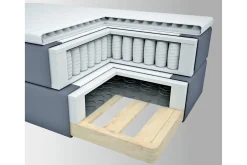 Select No 2 Komplett Sängpaket 140x200