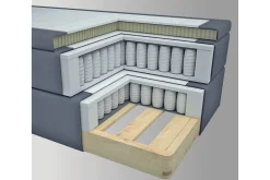 Select No 4 Komplett Sängpaket 140x200 Fast