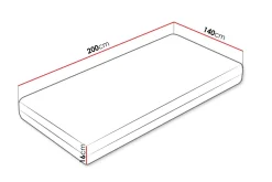 Solklint Resårmadrass 140x200 cm